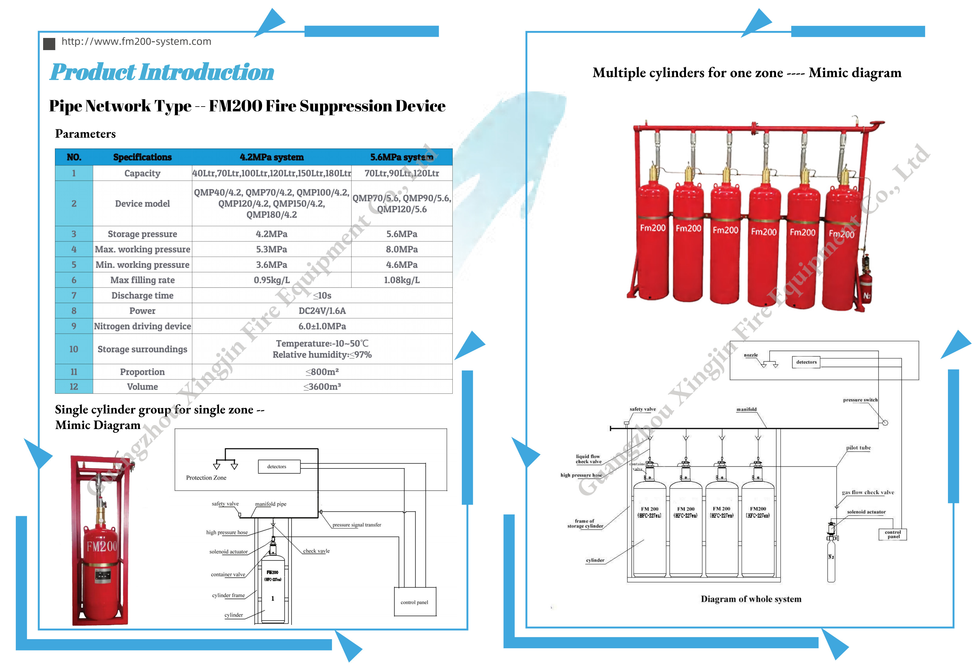 najnowsza sprawa firmy na temat Katalog systemu tłumienia pożaru FM200 - typ sieci rurociągów (wydanie 2021)