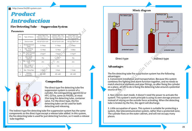 najnowsza sprawa firmy na temat Catalogue of fire detected tube suppression system